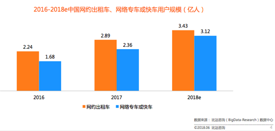 約車|叫車|打車|合伙人|網(wǎng)約車|萬(wàn)順叫車|萬(wàn)順叫車官網(wǎng)